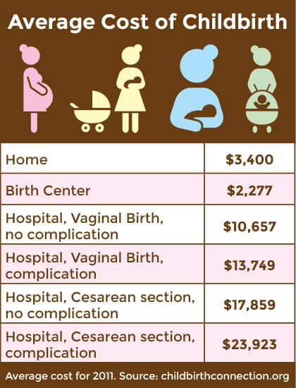 home-birth-vs-hospital-the-cost-gap-is-huge