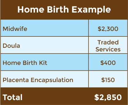 Costo del parto en casa