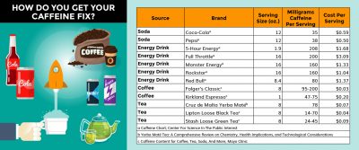 5 hour energy caffeine content