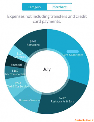 best personal finance apps | a chart from Albert