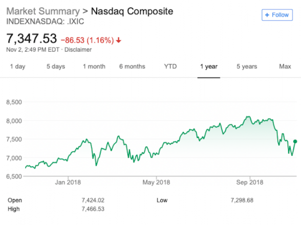 WTF Is the Stock Market?