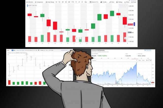 An Investor’s Guide on How to Read Stock Charts