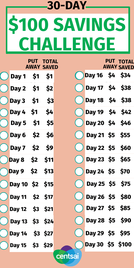 Following America Saves Week, we break down how to save with a plan, utilizing few common strategies to build good habits. Check out these some ideas that I shared and heard from others about the benefits of planned saving and how to do it. #CentSai #savingmoneytips #moneybudgeting #smartmoneytips #moneytip #managingmoney
