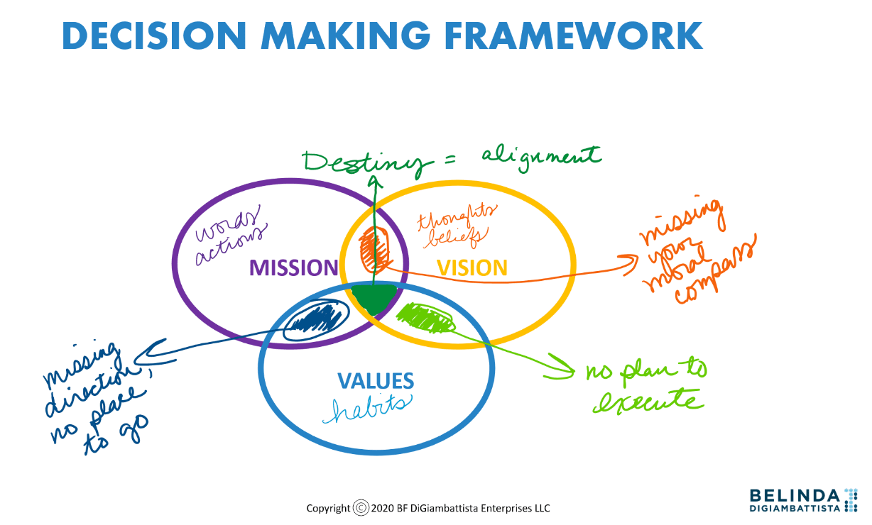 company core values