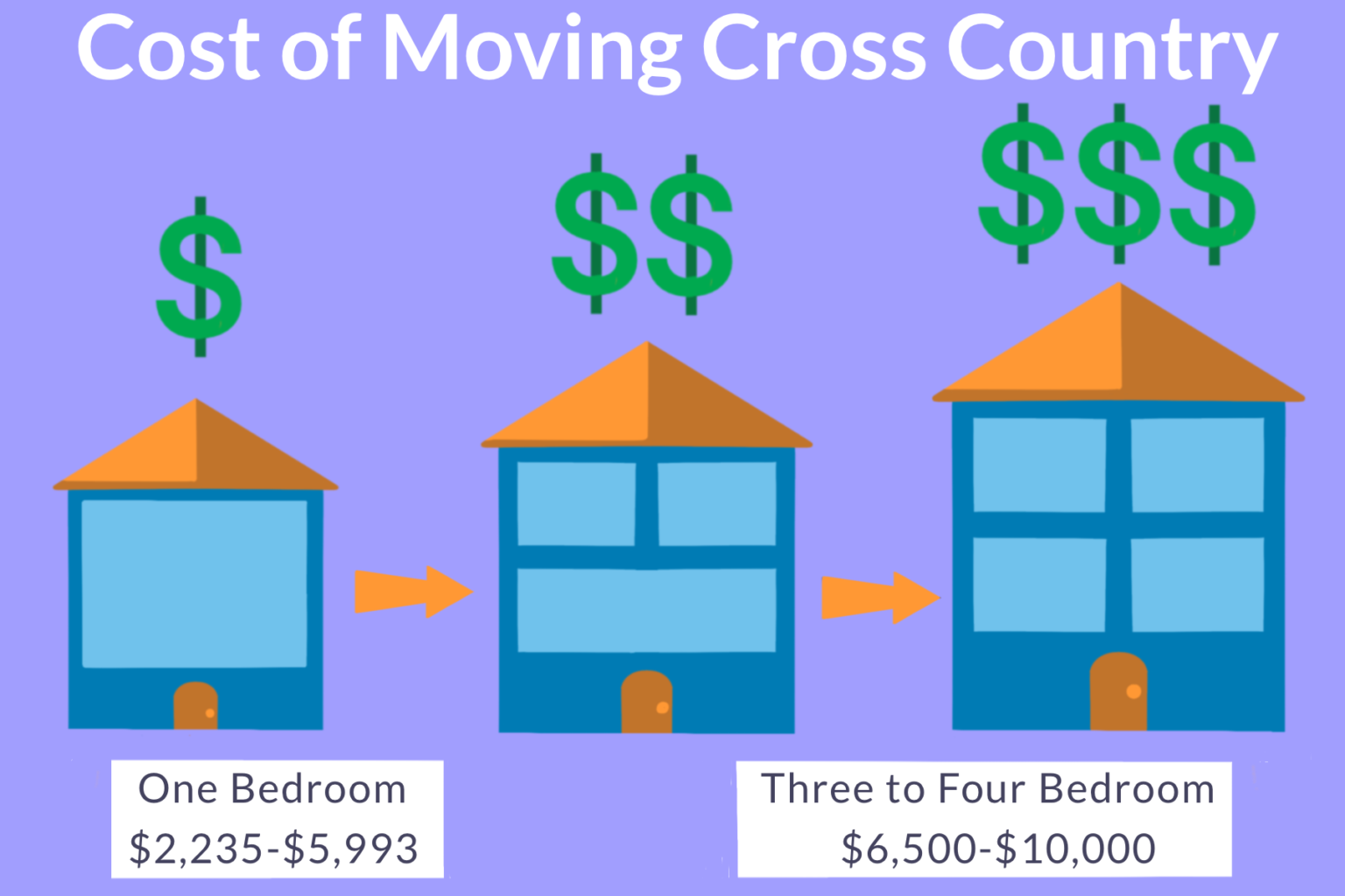 Moving CrossCountry The Ultimate Guide CentSai
