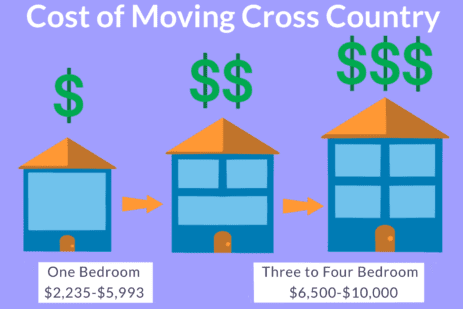 Cost of moving cross country