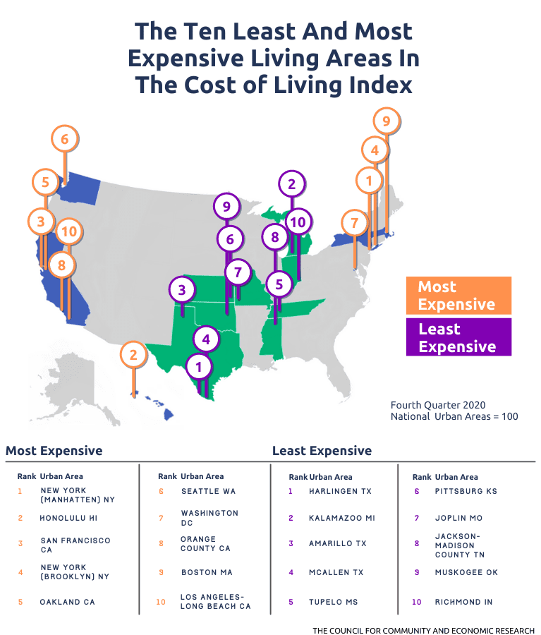 Cost of Living in the U.S. Ranked Infographic CentSai