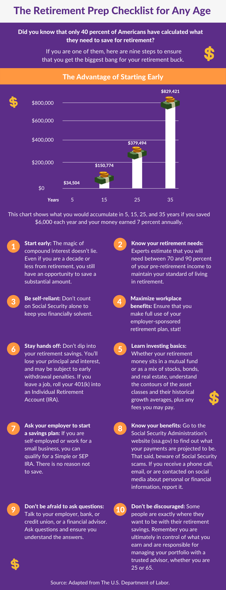 C The Retirement Prep Checklist for Any Age Infographic