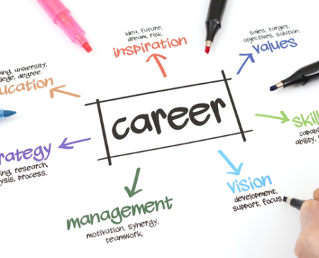 Actionable Steps to Successfully Transition Careers